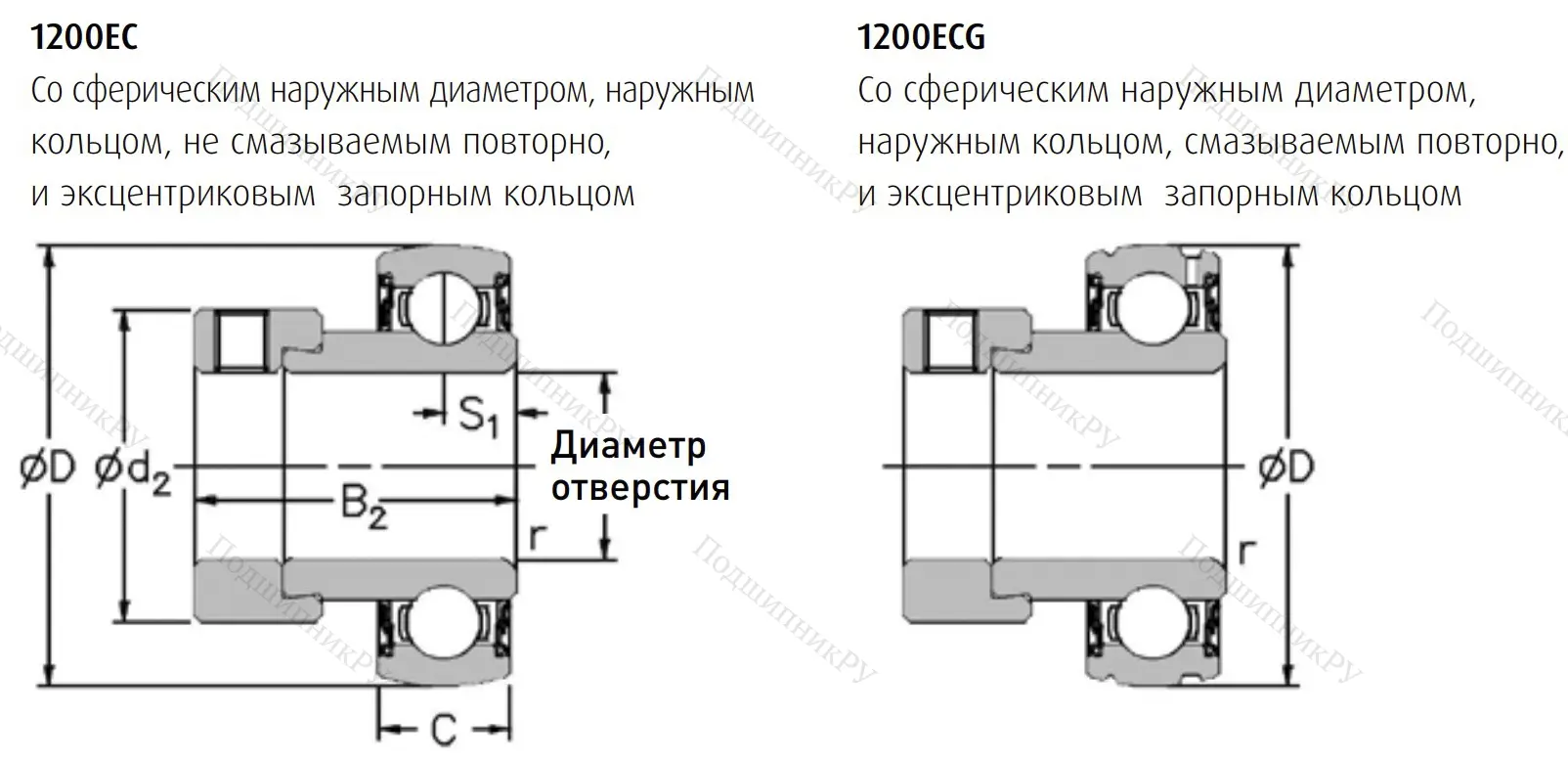 Подшипник 1235-1.1/4 ECG в Челябинске