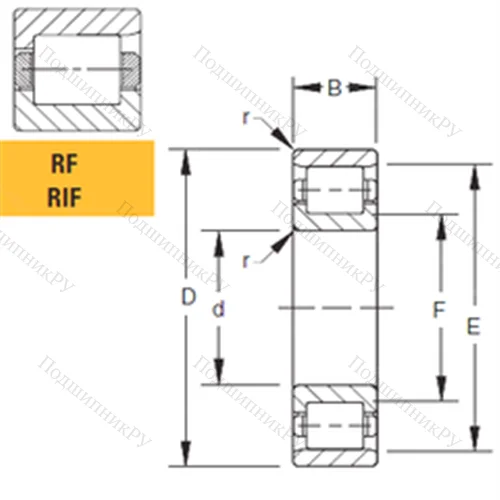Подшипник роликовый радиальный 170RF 03